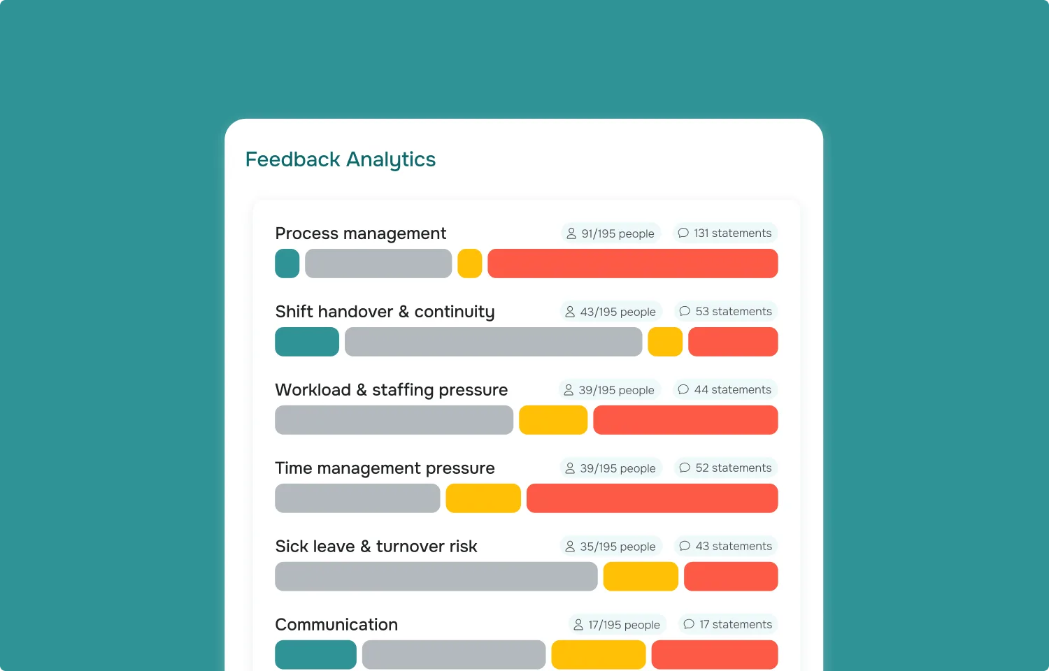 Prozesse und Schnittstellen analysieren